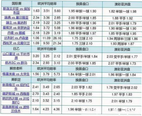 中国体彩世界杯赔率与外围平台对比分析